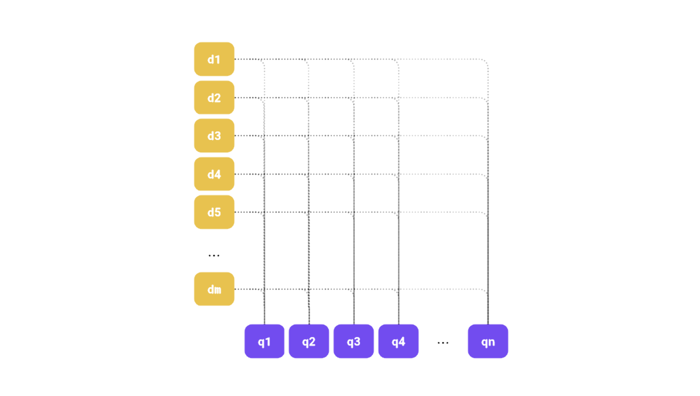 Late interaction model