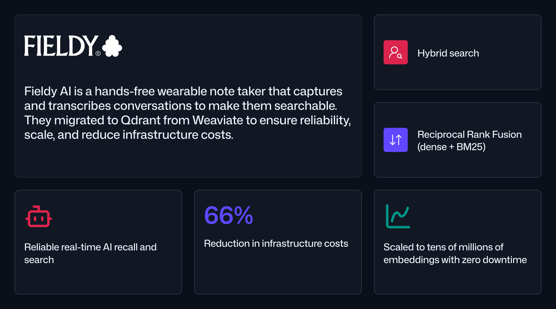 How Fieldy AI Achieved Reliable AI Memory with Qdrant