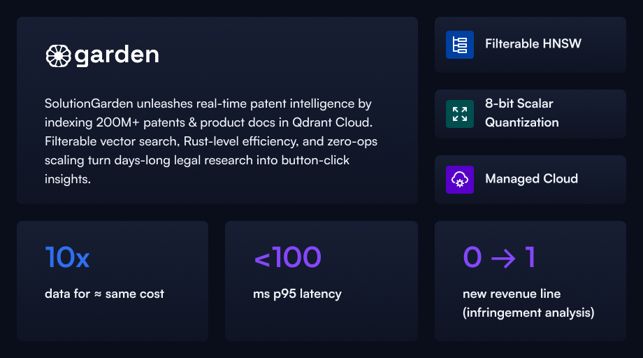 How Garden Unlocked AI Patent Analysis