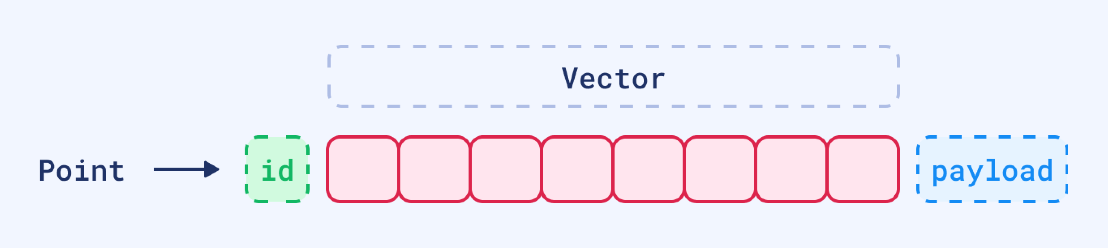 Creating an embedding