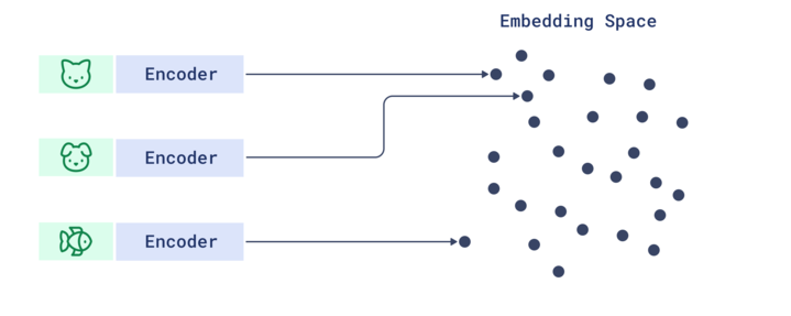 This is how vector similarity works