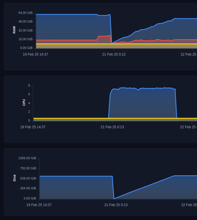 Upload and indexation process